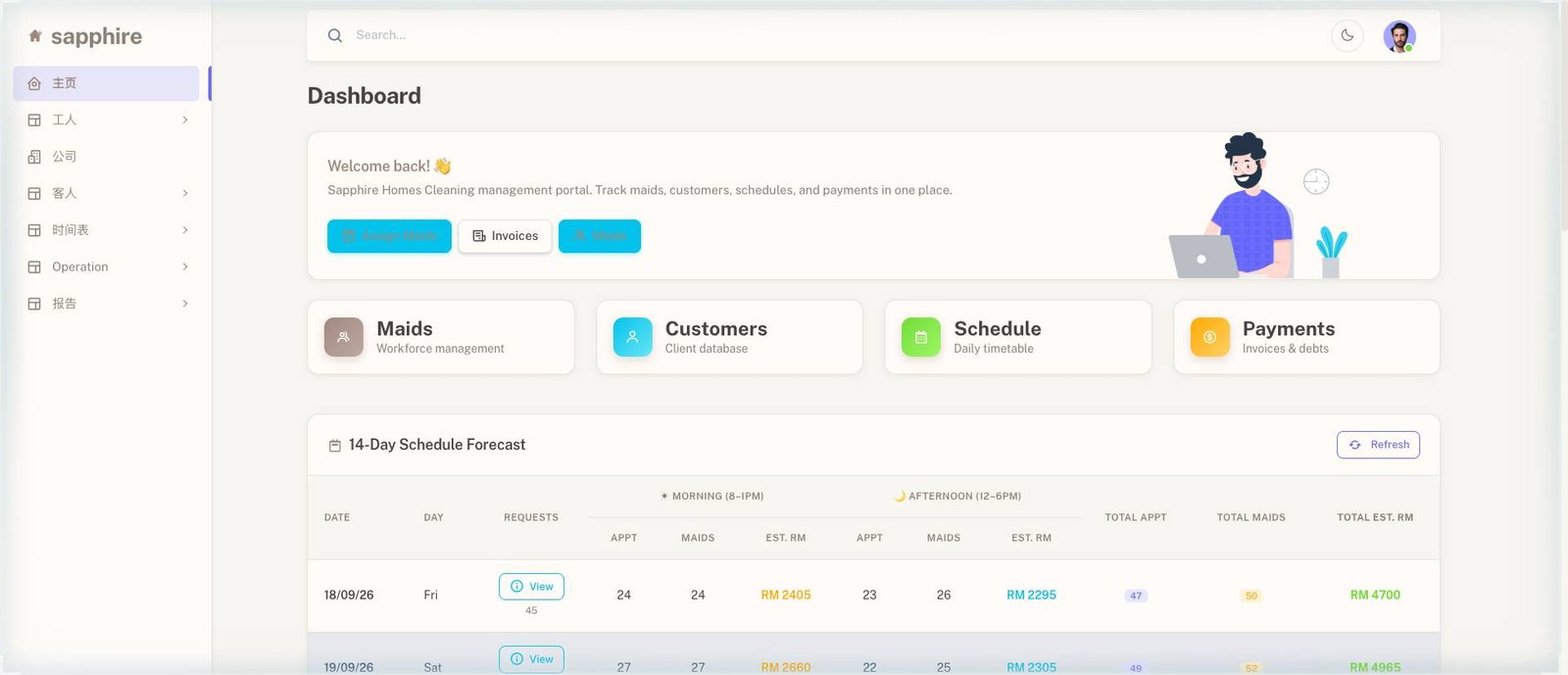 Custom business software dashboard for daily operations